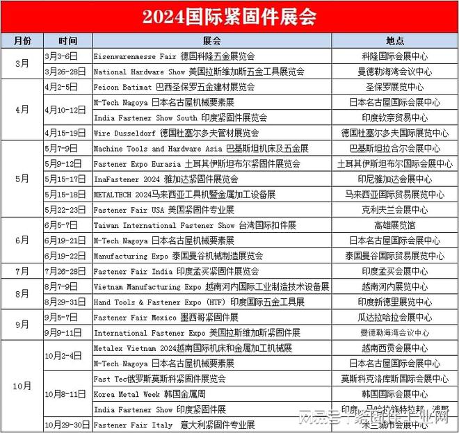 2024年国内外紧固件展会时间表（值得收藏）(图4)