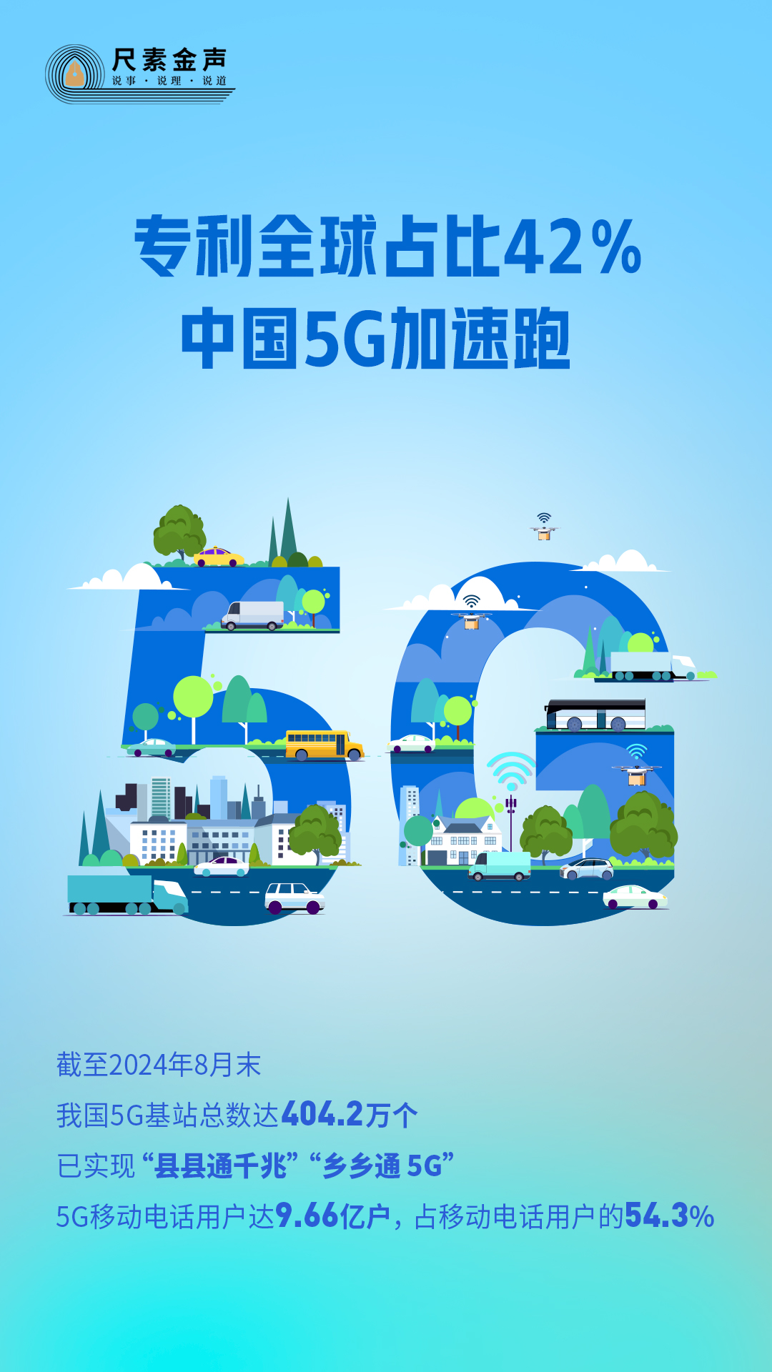 尺素金声｜专利全球占比42％中国5G加速跑——从十个新数据看中国经济高质量发展底座④(图1)