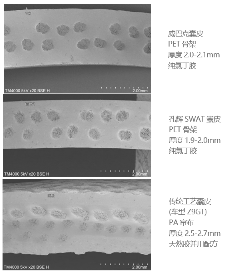 孔辉说悬架（五）：空气弹簧的精髓部件 —— 囊皮(图4)