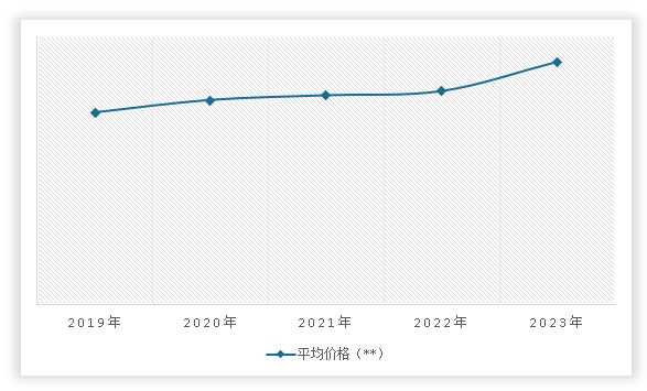 中国精密弹簧行业运营现状调研与发展战略预测报告（2024-2031年）(图12)