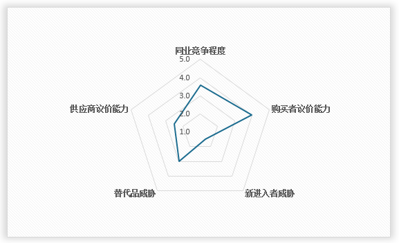 中国精密弹簧行业运营现状调研与发展战略预测报告（2024-2031年）(图11)