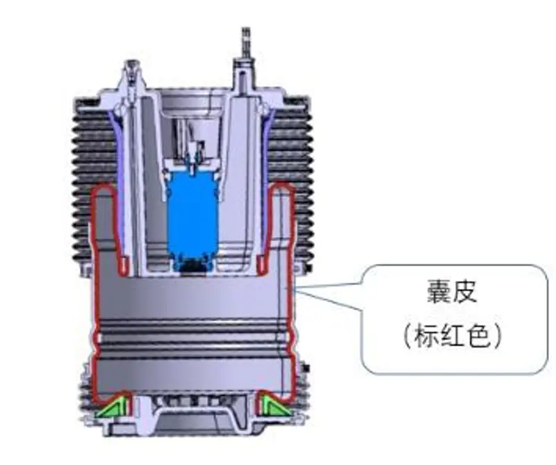 揭秘空气弹簧精髓：囊皮大揭秘(图1)