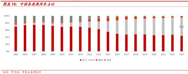 2025赛力斯深度研究报告（复盘、展望等）(图11)