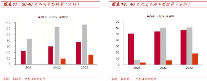 2025赛力斯深度研究报告（复盘、展望等）(图12)