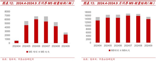 2025赛力斯深度研究报告（复盘、展望等）(图9)