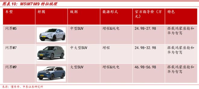 2025赛力斯深度研究报告（复盘、展望等）(图7)