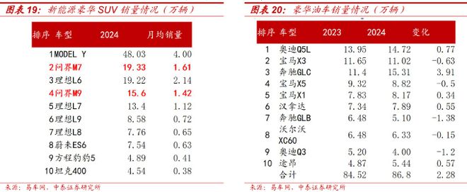 2025赛力斯深度研究报告（复盘、展望等）(图13)