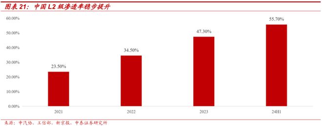 2025赛力斯深度研究报告（复盘、展望等）(图14)