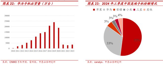 2025赛力斯深度研究报告（复盘、展望等）(图15)