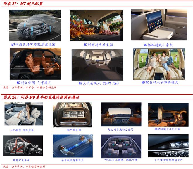 2025赛力斯深度研究报告（复盘、展望等）(图17)