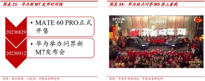 2025赛力斯深度研究报告（复盘、展望等）(图21)