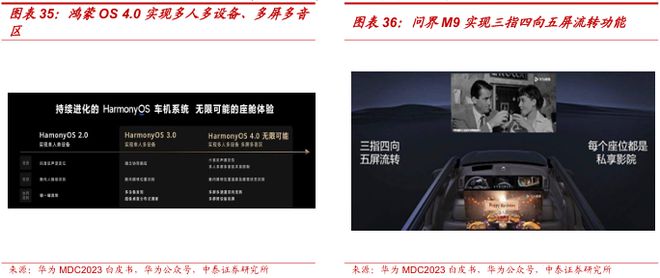 2025赛力斯深度研究报告（复盘、展望等）(图22)