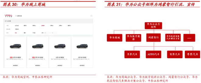 2025赛力斯深度研究报告（复盘、展望等）(图19)