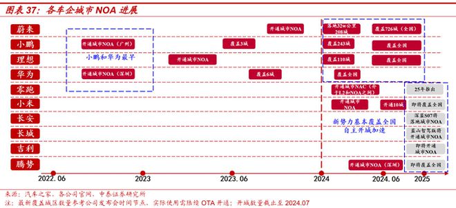 2025赛力斯深度研究报告（复盘、展望等）(图23)