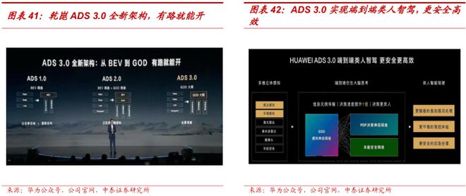 2025赛力斯深度研究报告（复盘、展望等）(图26)