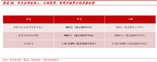 2025赛力斯深度研究报告（复盘、展望等）(图24)