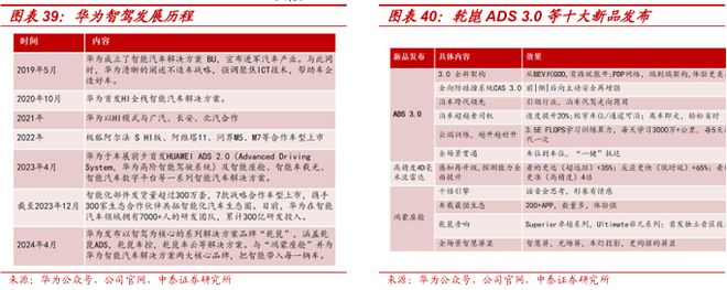 2025赛力斯深度研究报告（复盘、展望等）(图25)