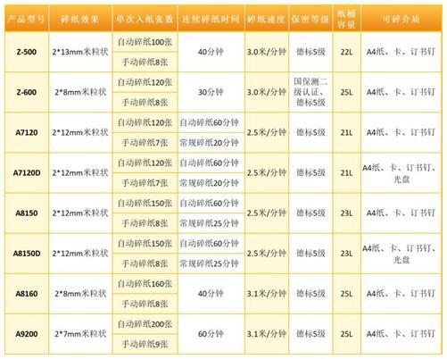 阳光科密荣膺“高新技术企业”！科密碎纸机入选“广东省名优高新技术产品”！(图2)