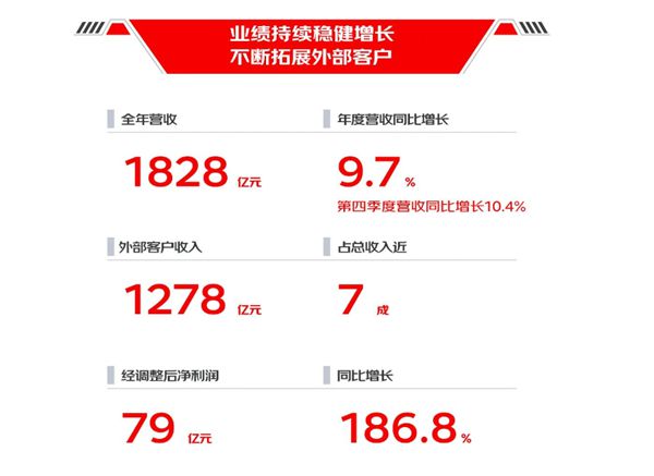京东物流2024年营收1828亿元：净利润同比大增1868%(图1)