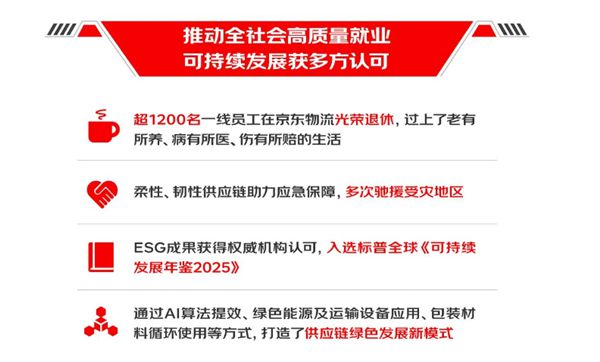 京东物流2024年营收1828亿元：净利润同比大增1868%(图2)