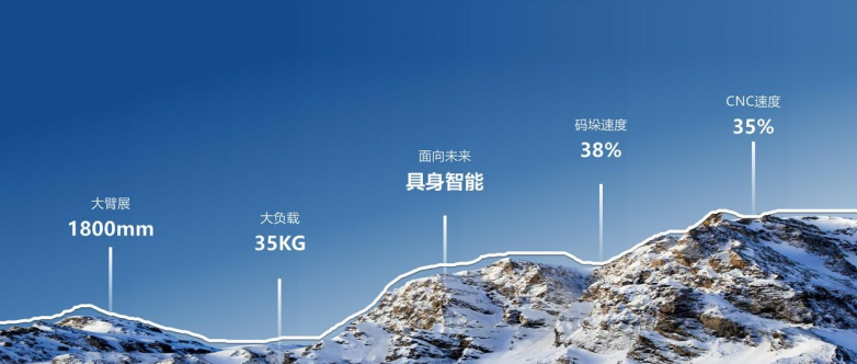 大臂展、大负载、具身智能……大族机器人2024年度关键词回顾(图1)