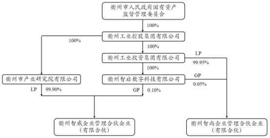 东峰集团复牌股价跌2% 衢州市国资拟1952亿元入主(图2)