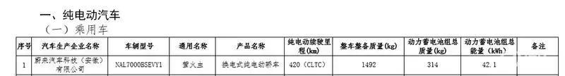 4月重点上市新车汇总 问界M8firefly萤火虫领衔(图21)