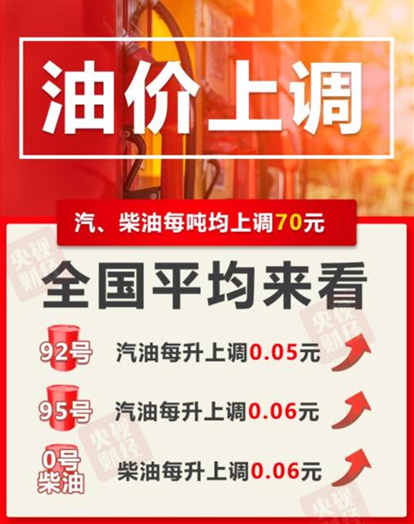 重要通知！今晚油价调整→(图1)
