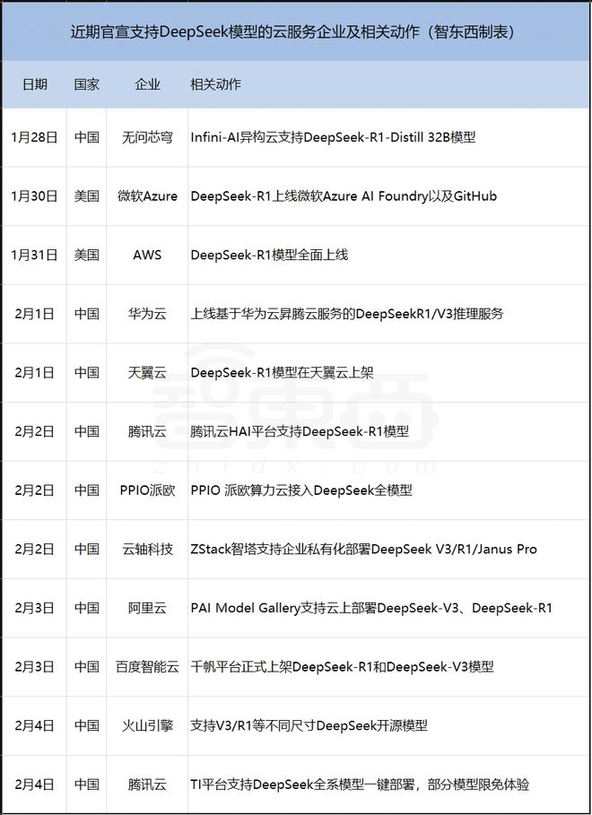 四大国产GPU力挺DeepSeek！(图2)