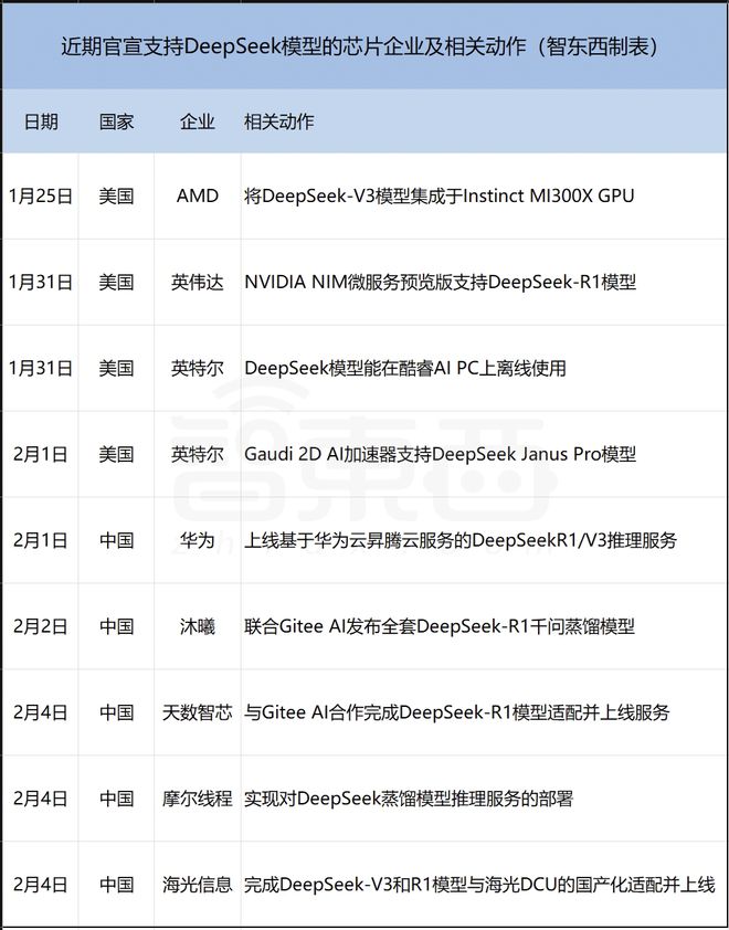 四大国产GPU力挺DeepSeek！(图1)