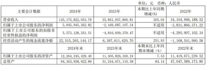 重庆将诞生一个2000亿IPO(图2)