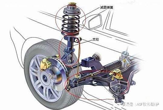 什么是减震？三分钟告诉你(图4)