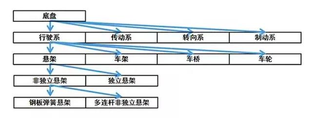 零部件行业弹簧减震器频道-百分零部件网