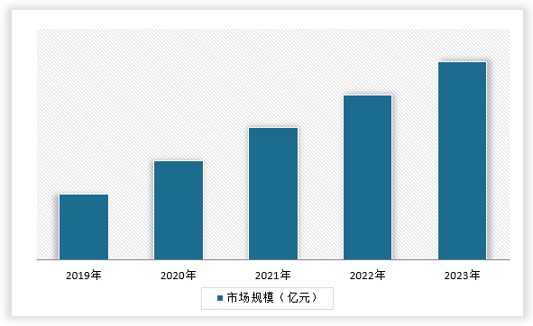 中国拉伸弹簧行业发展现状调研与未来前景分析报告（2024-2031年）(图1)