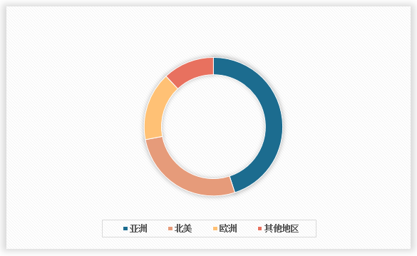 中国拉伸弹簧行业发展现状调研与未来前景分析报告（2024-2031年）(图2)