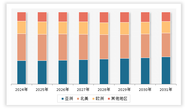 中国拉伸弹簧行业发展现状调研与未来前景分析报告（2024-2031年）(图3)