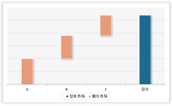 中国拉伸弹簧行业发展现状调研与未来前景分析报告（2024-2031年）(图7)