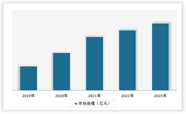 中国拉伸弹簧行业发展现状调研与未来前景分析报告（2024-2031年）(图4)