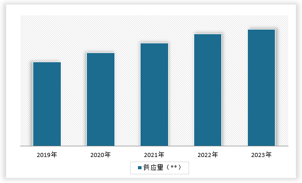 中国拉伸弹簧行业发展现状调研与未来前景分析报告（2024-2031年）(图5)