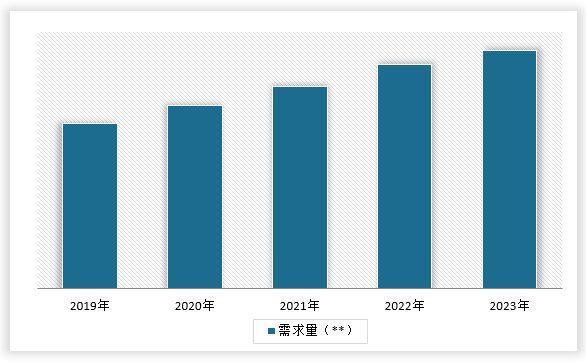 中国拉伸弹簧行业发展现状调研与未来前景分析报告（2024-2031年）(图6)