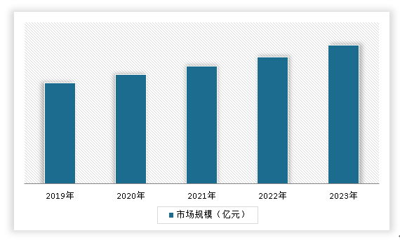 中国拉伸弹簧行业发展现状调研与未来前景分析报告（2024-2031年）(图8)