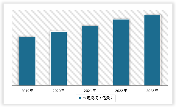 中国拉伸弹簧行业发展现状调研与未来前景分析报告（2024-2031年）(图14)