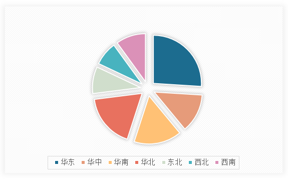 中国拉伸弹簧行业发展现状调研与未来前景分析报告（2024-2031年）(图13)