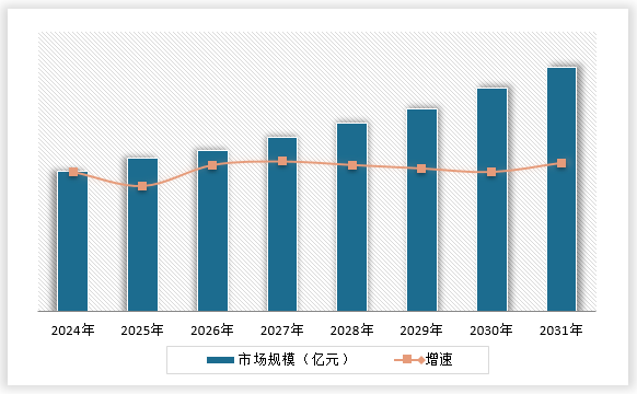 中国拉伸弹簧行业发展现状调研与未来前景分析报告（2024-2031年）(图15)
