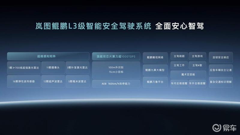 岚图天元智能架构正式发布 融合L3级高阶智驾全主动悬架技术(图2)