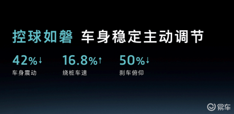 岚图天元智能架构正式发布 融合L3级高阶智驾全主动悬架技术(图6)