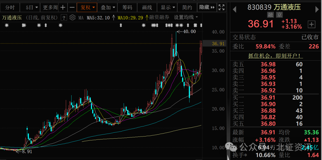 又现业绩大增！多家北交所公司披露一季报(图1)