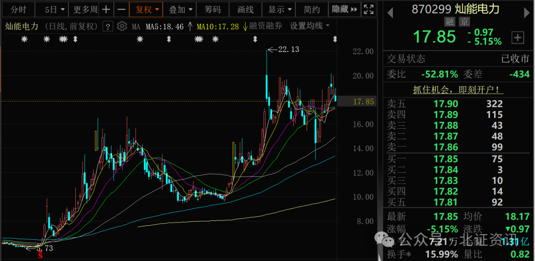 又现业绩大增！多家北交所公司披露一季报(图2)