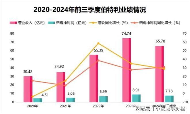 伯特利一战成名！(图7)