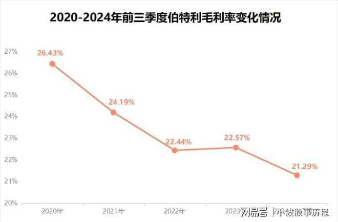 伯特利一战成名！(图4)